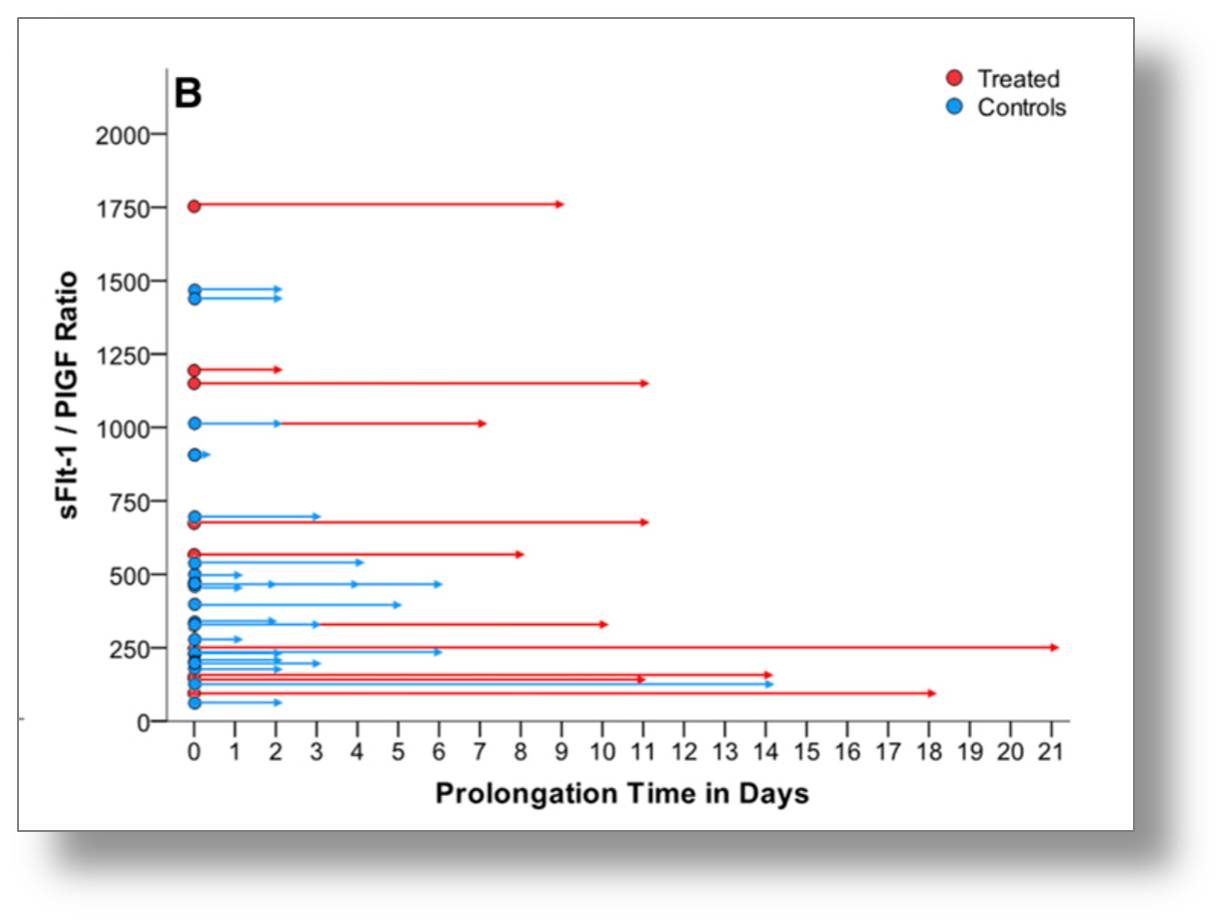 raapid-prolongation-of-pregnancy.jpg